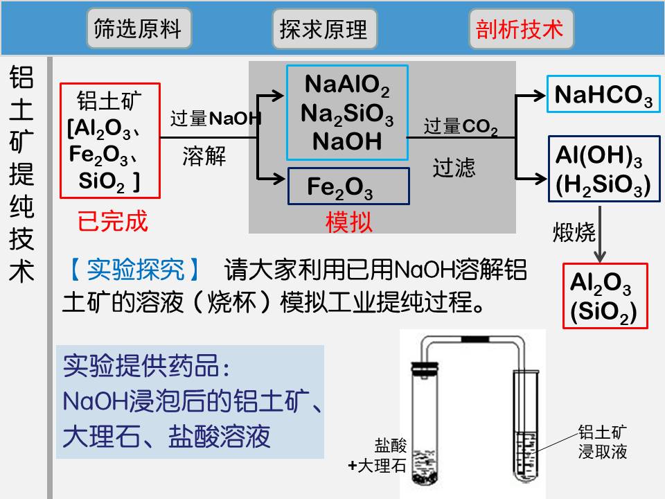 【优质课】全国高中化学优质课说课竞赛《铝的冶炼》重庆西南大学附属中学陈辉国