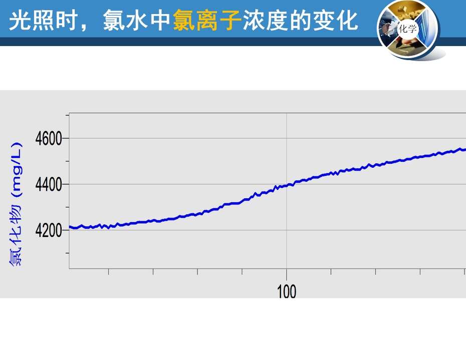 【优质课】全国高中化学优质课说课竞赛《氯气性质的探究 》合肥五中 周维维