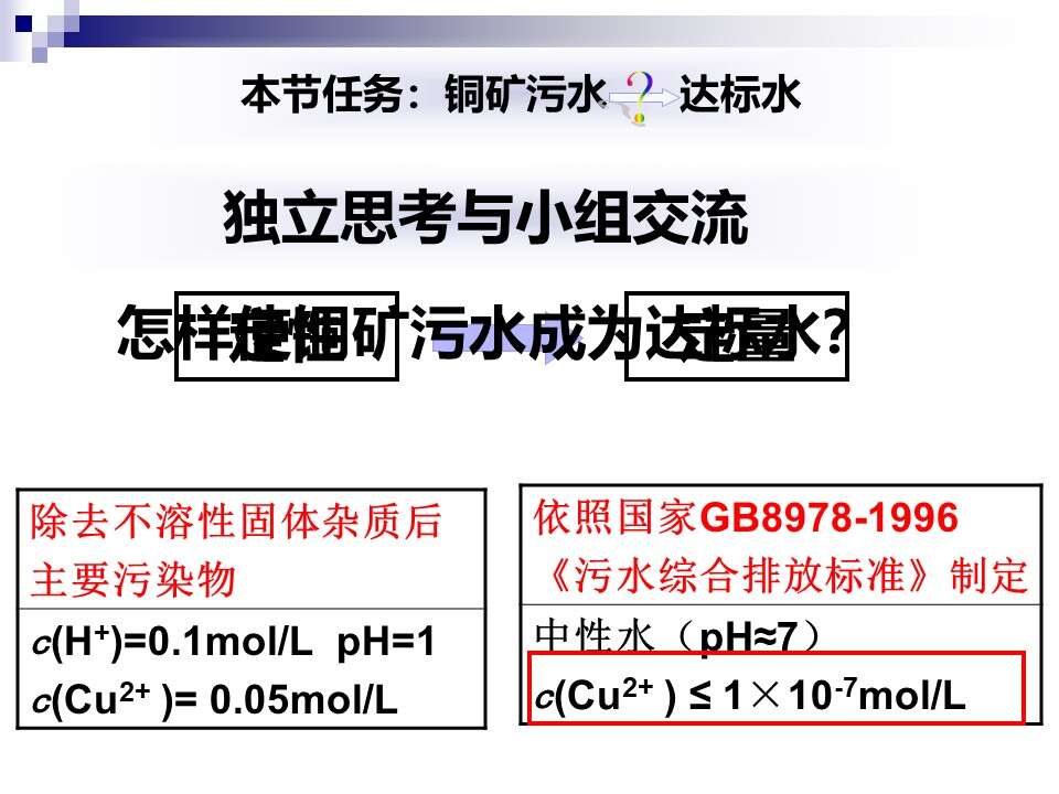 【优质课】全国高中化学优质课说课竞赛《难溶电解质的溶解平衡》石家庄市第二中学实验学校王萌萌