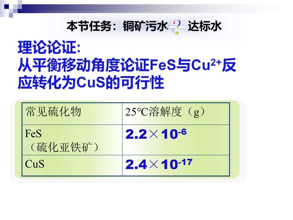 【优质课】全国高中化学优质课说课竞赛《难溶电解质的溶解平衡》石家庄市第二中学实验学校王萌萌