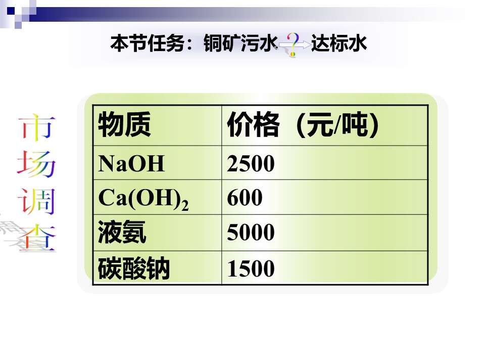 【优质课】全国高中化学优质课说课竞赛《难溶电解质的溶解平衡》石家庄市第二中学实验学校王萌萌