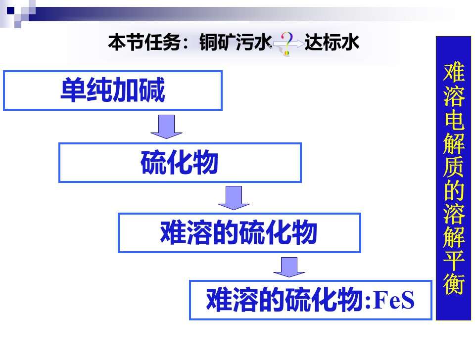 【优质课】全国高中化学优质课说课竞赛《难溶电解质的溶解平衡》石家庄市第二中学实验学校王萌萌