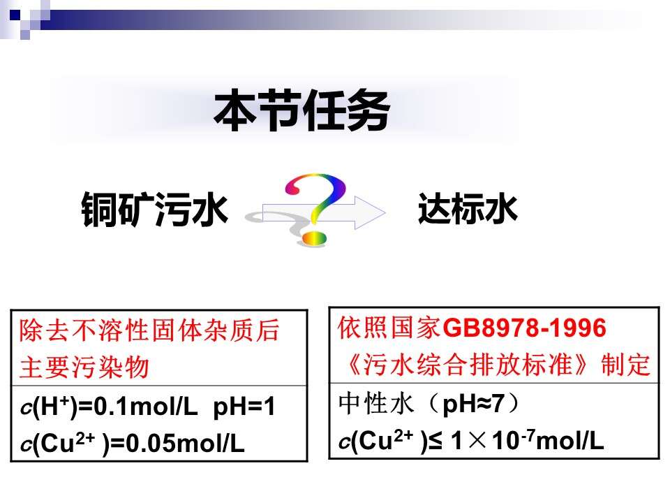 【优质课】全国高中化学优质课说课竞赛《难溶电解质的溶解平衡》石家庄市第二中学实验学校王萌萌
