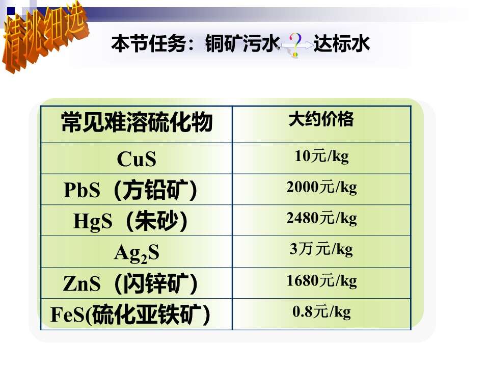 【优质课】全国高中化学优质课说课竞赛《难溶电解质的溶解平衡》石家庄市第二中学实验学校王萌萌