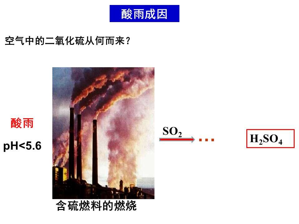 【优质课】全国高中化学优质课说课竞赛《认识二氧化硫》山西省实验中学张曹俊全套教学资料下载