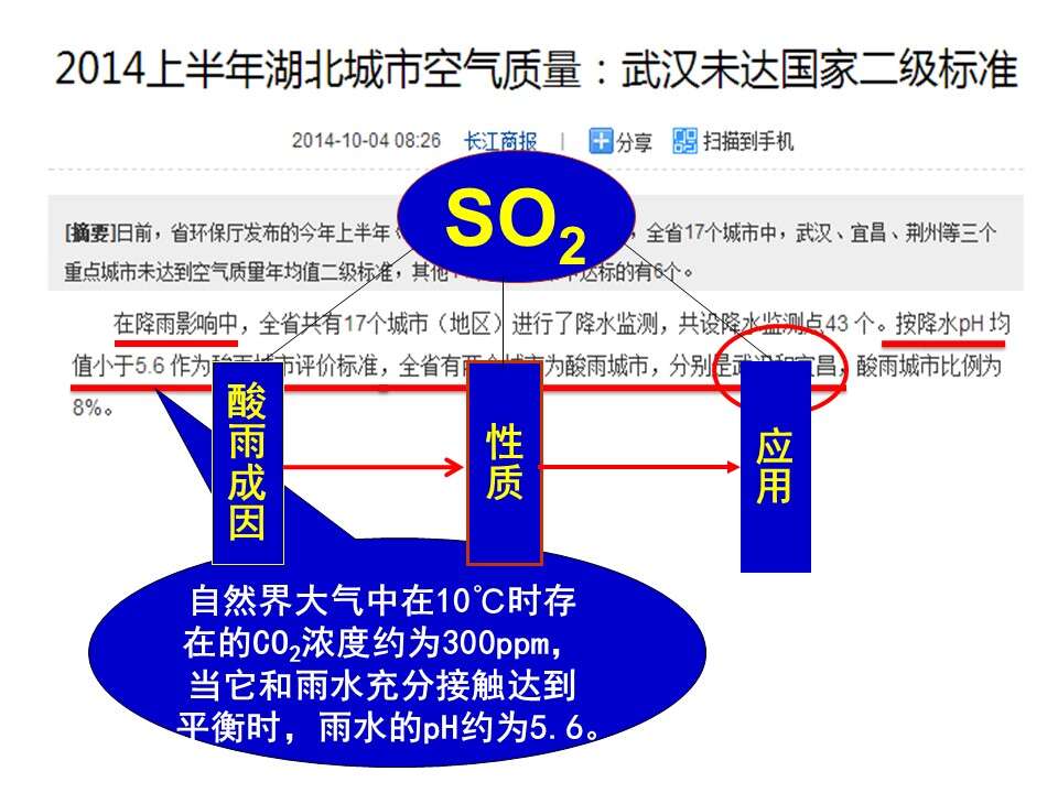 【优质课】全国高中化学优质课说课竞赛《认识二氧化硫》山西省实验中学张曹俊全套教学资料下载