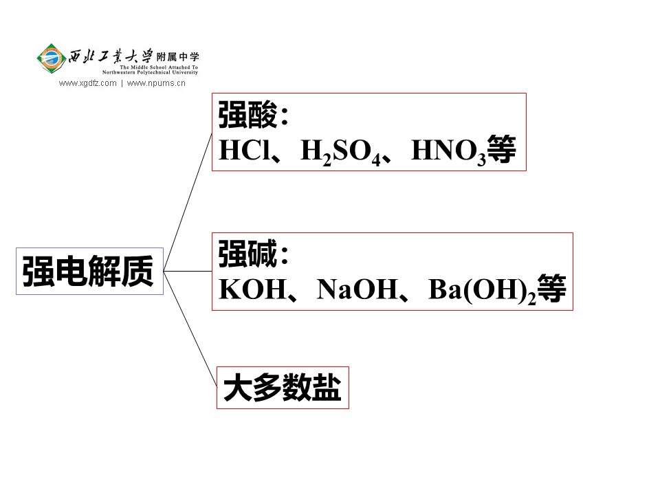 【优质课】全国高中化学优质课竞赛《弱电解质的电离》陕西工大附中王昆章全套资料下载