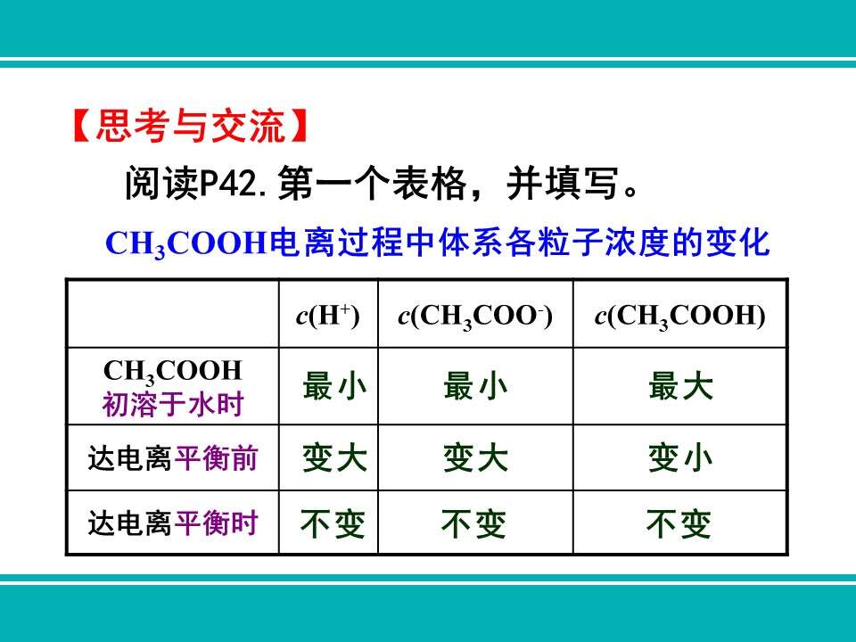 【优质课】全国高中化学优质课竞赛《弱电解质的电离及影响因素》甘肃省兰州第一中学刘跟信