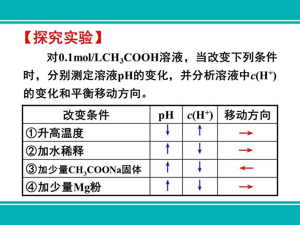 【优质课】全国高中化学优质课竞赛《弱电解质的电离及影响因素》甘肃省兰州第一中学刘跟信