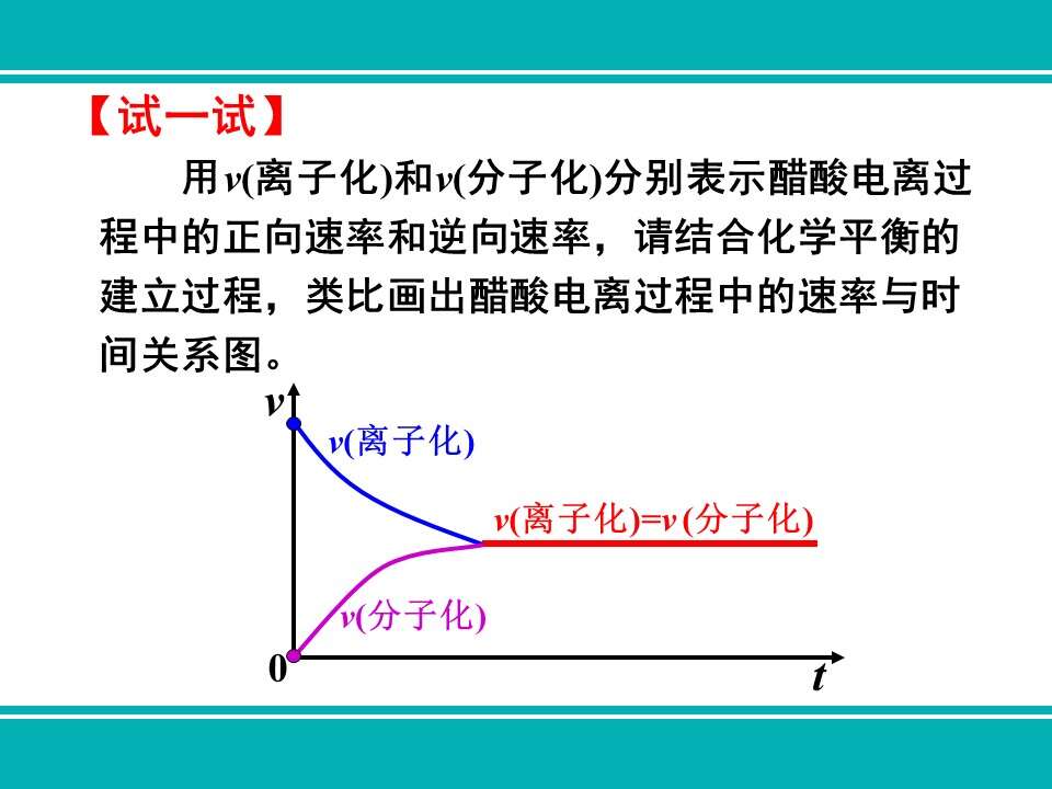 【优质课】全国高中化学优质课竞赛《弱电解质的电离及影响因素》甘肃省兰州第一中学刘跟信