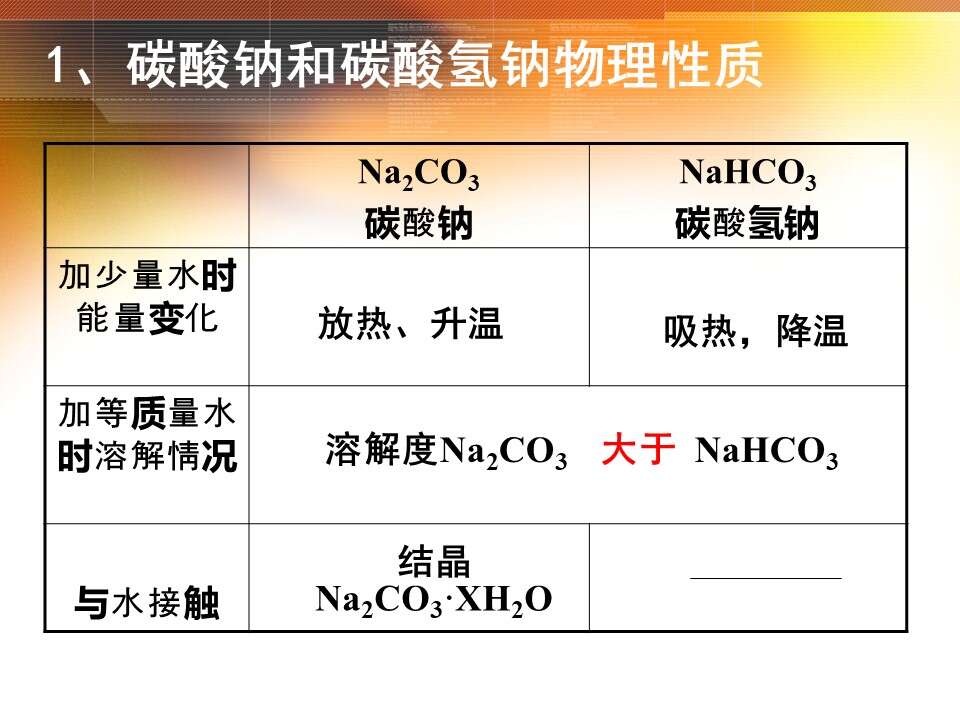 【优质课】全国高中化学优质课竞赛《碳酸钠、碳酸氢钠》（江西省南昌市第十九中学 谌萍）教学资料下载