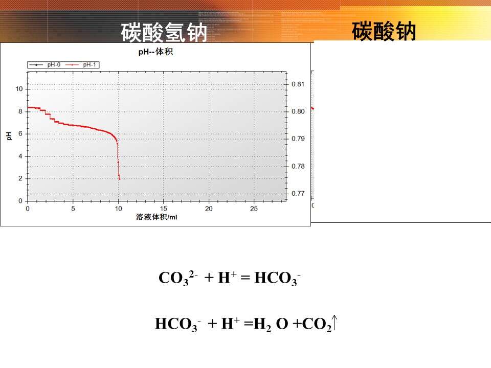【优质课】全国高中化学优质课竞赛《碳酸钠、碳酸氢钠》（江西省南昌市第十九中学 谌萍）教学资料下载