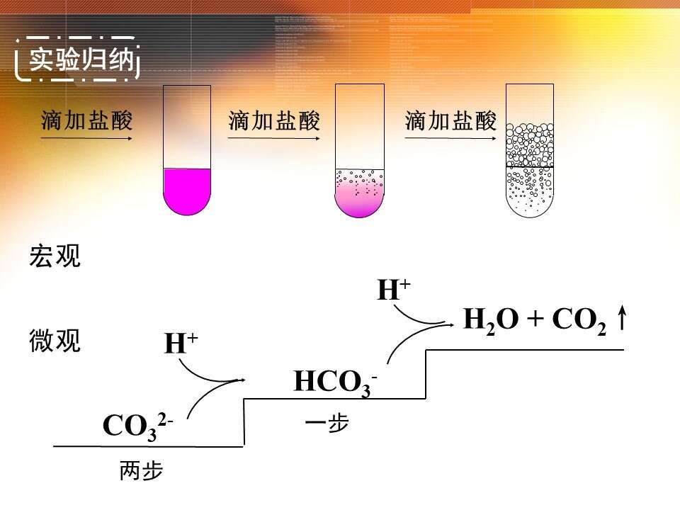 【优质课】全国高中化学优质课竞赛《碳酸钠、碳酸氢钠》（江西省南昌市第十九中学 谌萍）教学资料下载