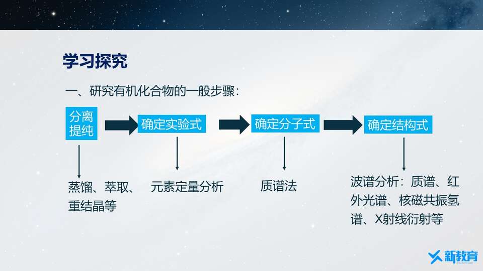 【课件】同课异构优质课件1：1.2.1有机化合物的分离、提纯