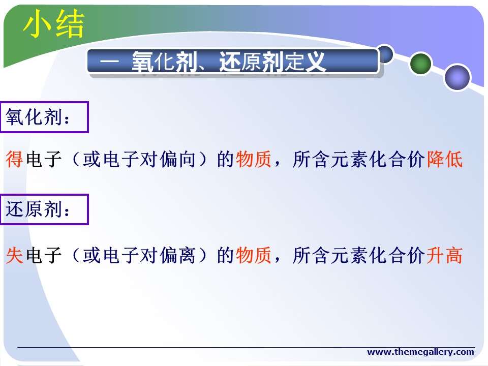 【优质课】全国高中化学优质课竞赛《氧化还原反应》广东省东莞市常平中学刘颖桦课件课堂实录
