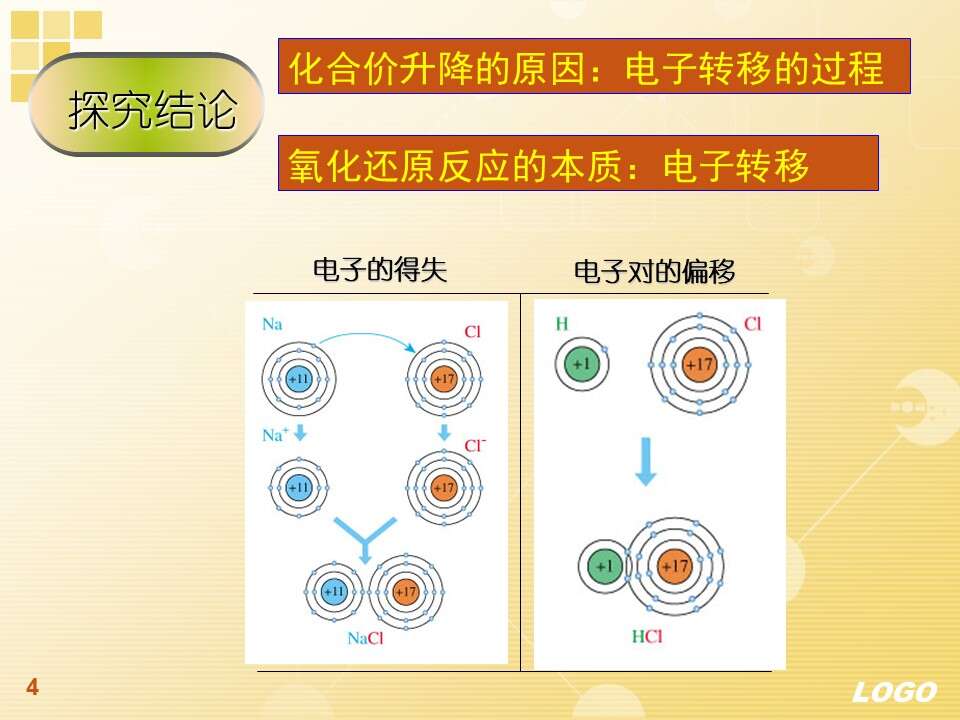 【优质课】全国高中化学优质课竞赛《氧化还原反应》昆明市第一中学孙愿课件教案学案视频资料