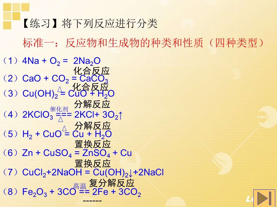【优质课】全国高中化学优质课竞赛《氧化还原反应》昆明市第一中学孙愿课件教案学案视频资料