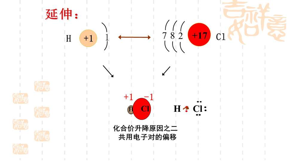 【优质课】全国高中化学优质课竞赛《氧化还原反应》辽宁沈阳31中金博课件学案教学设计