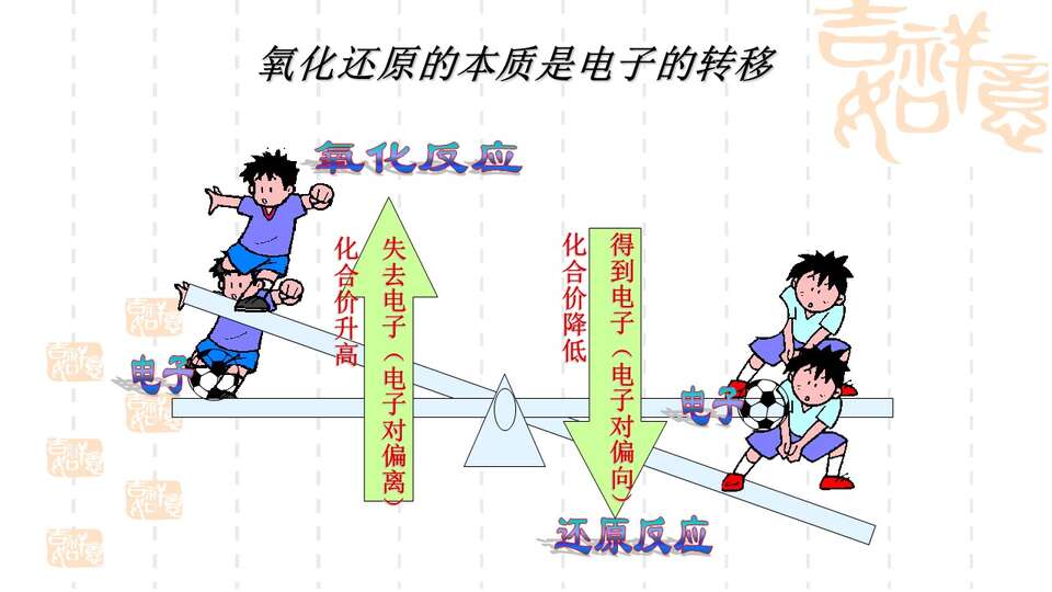 【优质课】全国高中化学优质课竞赛《氧化还原反应》辽宁沈阳31中金博课件学案教学设计