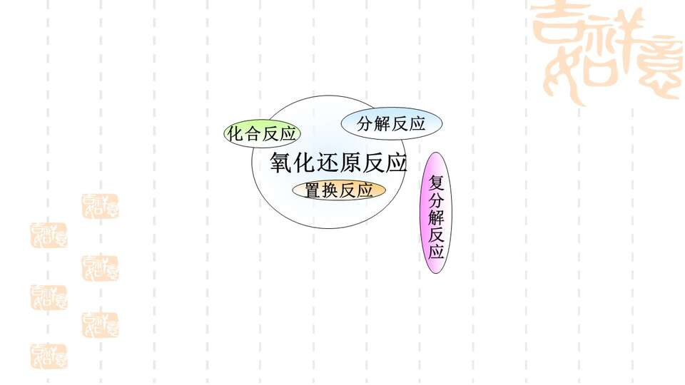 【优质课】全国高中化学优质课竞赛《氧化还原反应》辽宁沈阳31中金博课件学案教学设计