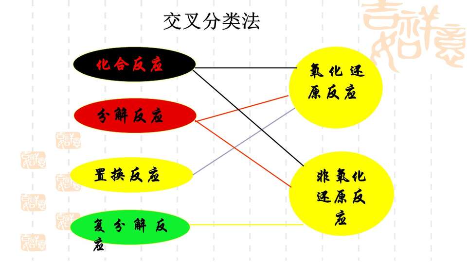 【优质课】全国高中化学优质课竞赛《氧化还原反应》辽宁沈阳31中金博课件学案教学设计