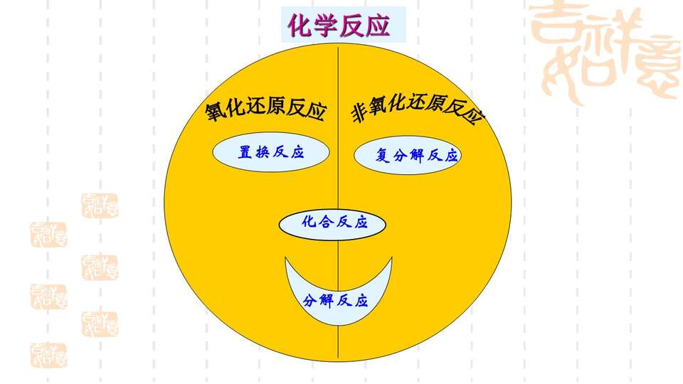 【优质课】全国高中化学优质课竞赛《氧化还原反应》辽宁沈阳31中金博课件学案教学设计
