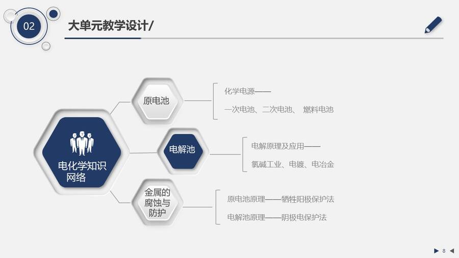 【优秀课例】公开课：《电化学—基于大单元教学的高三复习课》说课评课山东德州第一中学