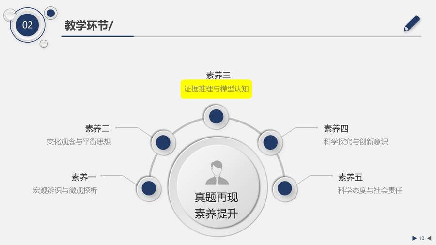 【优秀课例】公开课：《电化学—基于大单元教学的高三复习课》说课评课山东德州第一中学