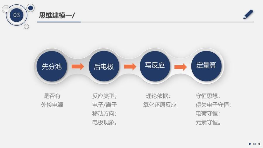 【优秀课例】公开课：《电化学—基于大单元教学的高三复习课》说课评课山东德州第一中学