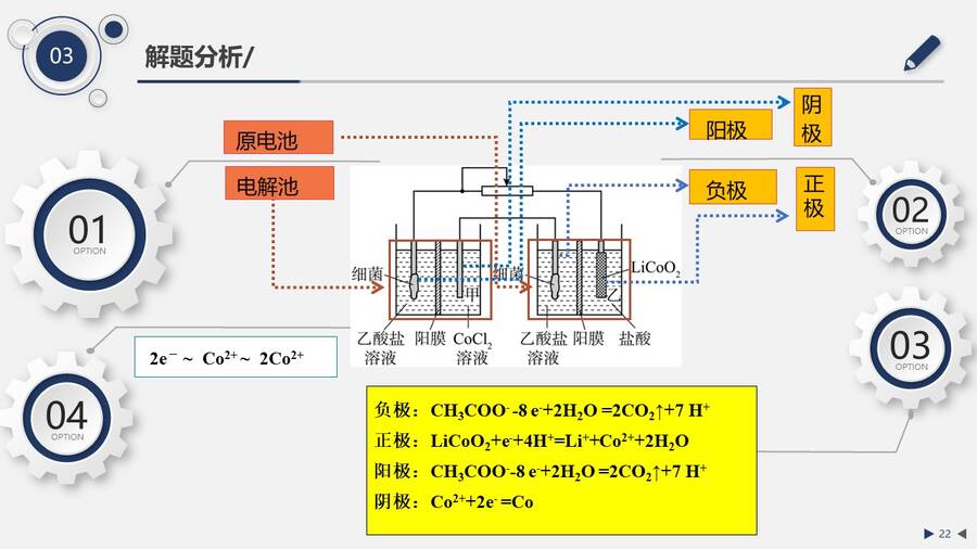 【优秀课例】公开课：《电化学—基于大单元教学的高三复习课》说课评课山东德州第一中学