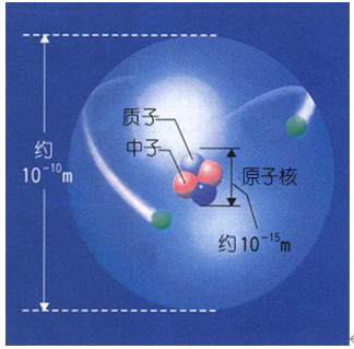 【视频课程】北京四中高一化学网络课程23物质结构、元素周期律