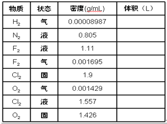 【视频课程】北京四中高一化学网络课程3【从实验学化学】3气体摩尔体积