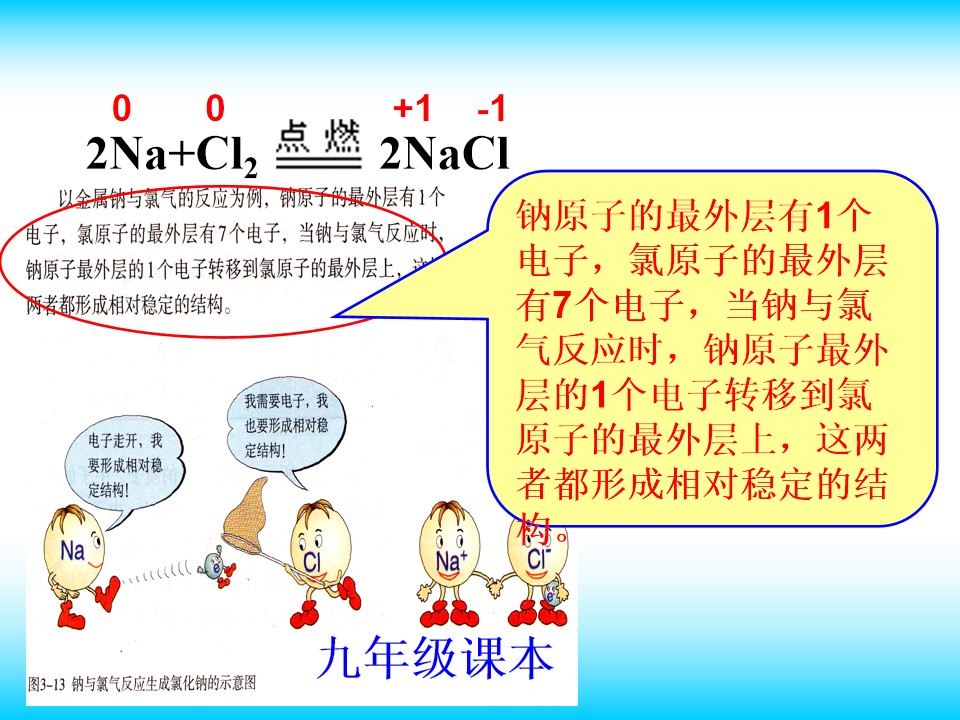【优质课】全国高中化学优质课竞赛《氧化还原反应》广西南宁二中赵伟华