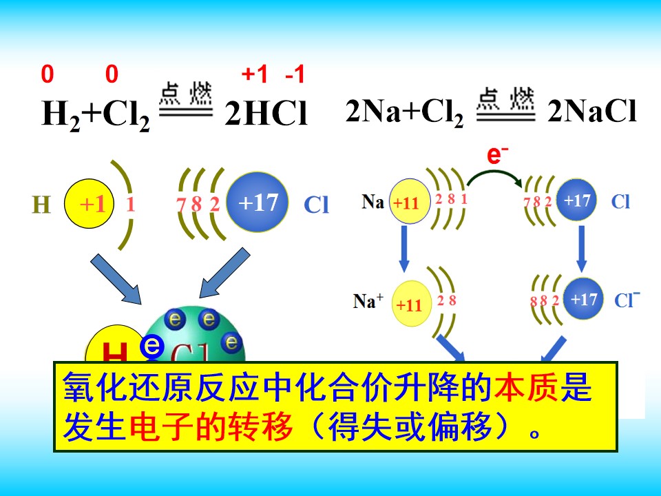 【优质课】全国高中化学优质课竞赛《氧化还原反应》广西南宁二中赵伟华