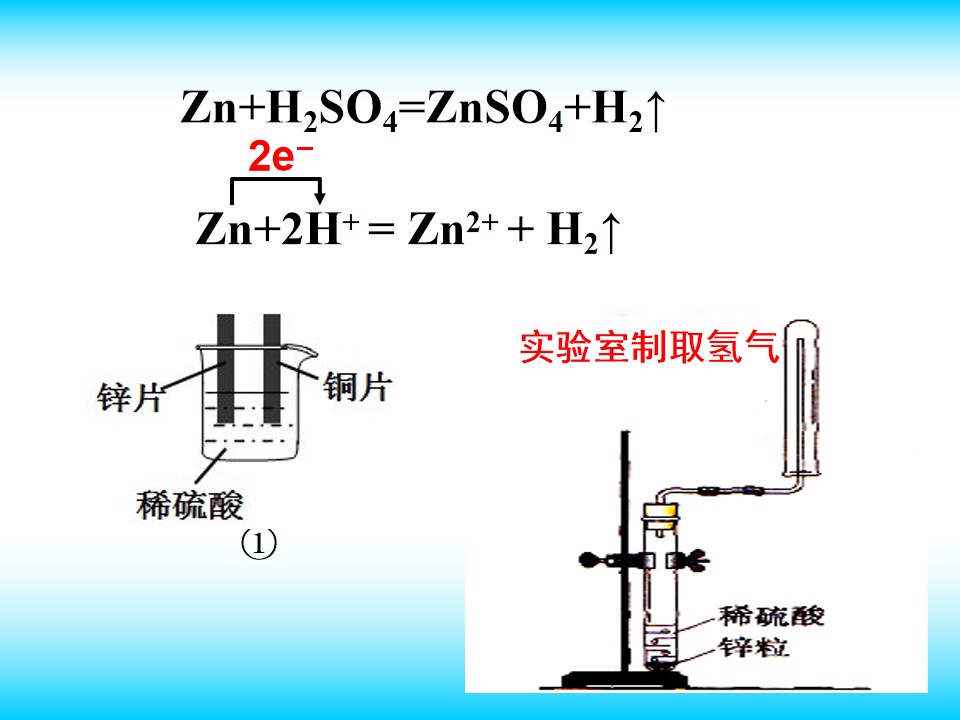 【优质课】全国高中化学优质课竞赛《氧化还原反应》广西南宁二中赵伟华