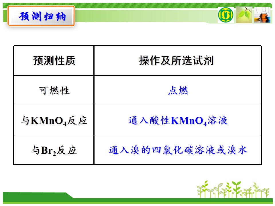 【优质课】全国高中化学优质课竞赛特等奖《乙烯》山东实验中学李辉