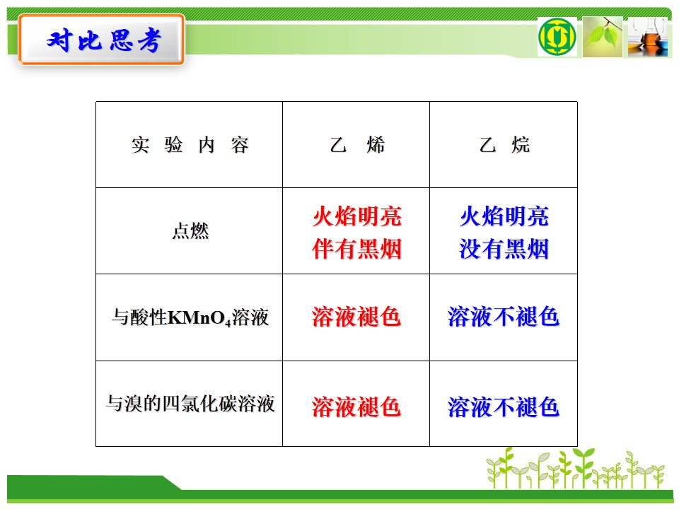 【优质课】全国高中化学优质课竞赛特等奖《乙烯》山东实验中学李辉
