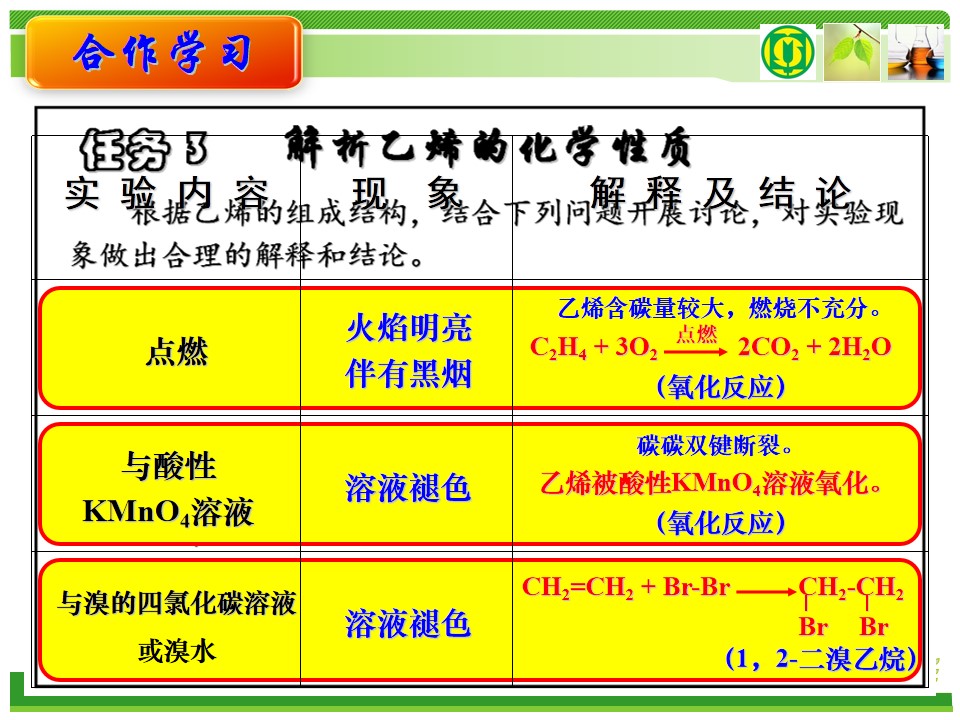 【优质课】全国高中化学优质课竞赛特等奖《乙烯》山东实验中学李辉