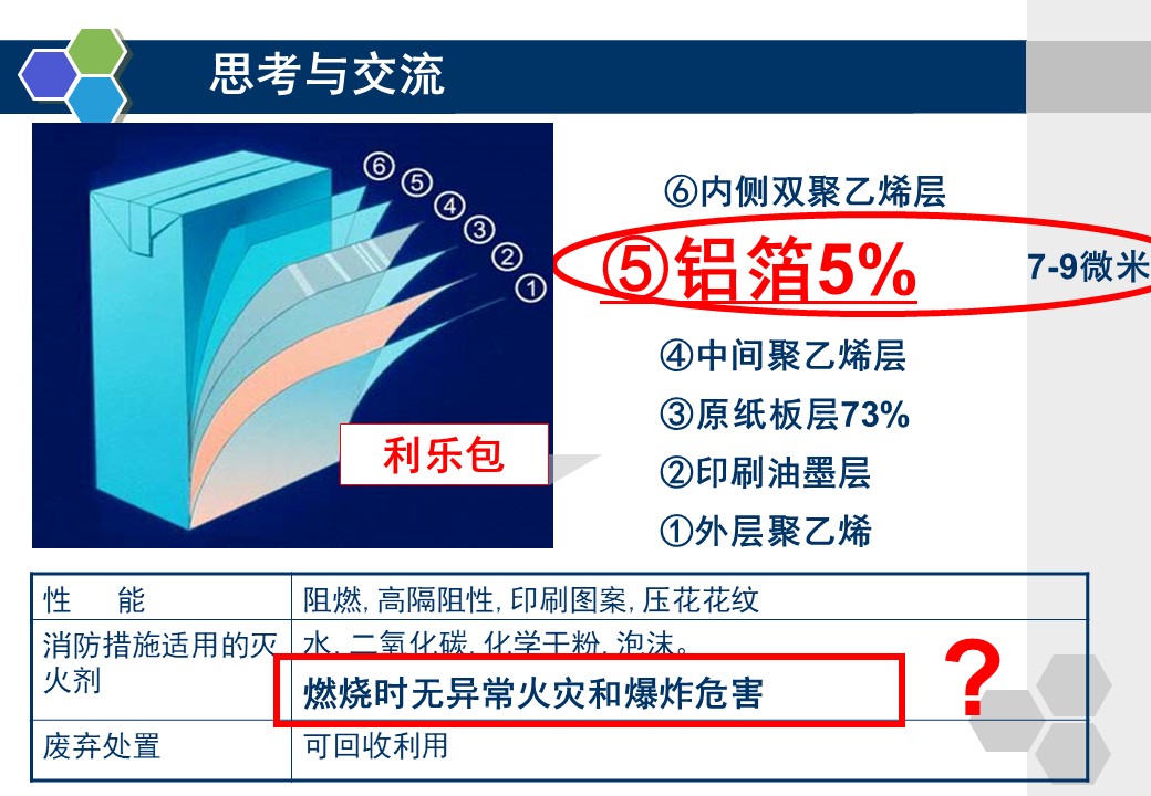 【优质课】全国高中化学优质课大赛课题《金属的化学性质》长春汽车经济技术开发区第六中学于洋