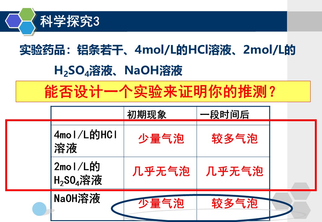 【优质课】全国高中化学优质课大赛课题《金属的化学性质》长春汽车经济技术开发区第六中学于洋