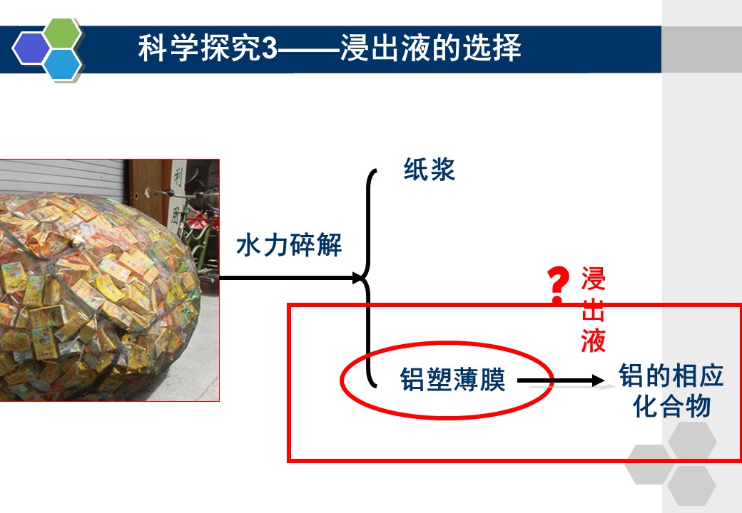 【优质课】全国高中化学优质课大赛课题《金属的化学性质》长春汽车经济技术开发区第六中学于洋