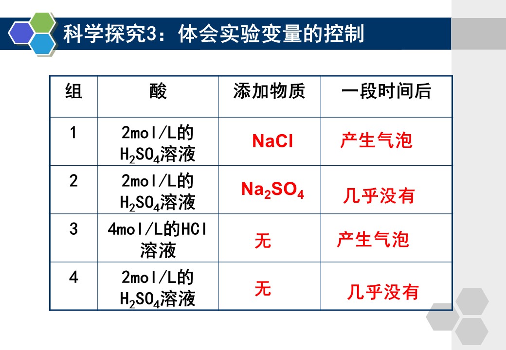 【优质课】全国高中化学优质课大赛课题《金属的化学性质》长春汽车经济技术开发区第六中学于洋
