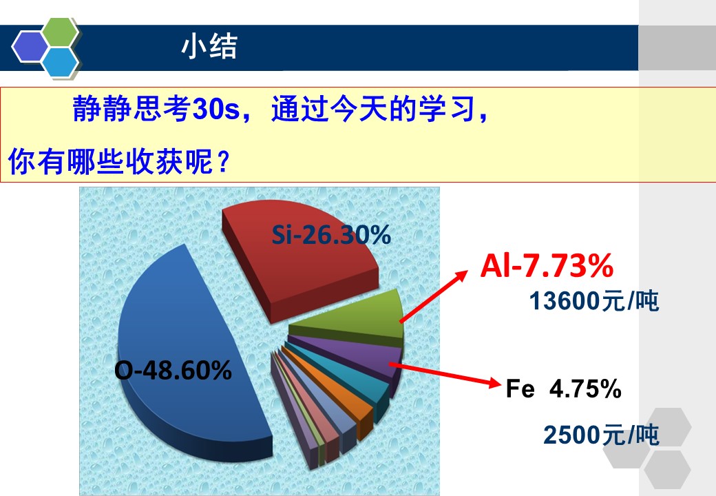 【优质课】全国高中化学优质课大赛课题《金属的化学性质》长春汽车经济技术开发区第六中学于洋
