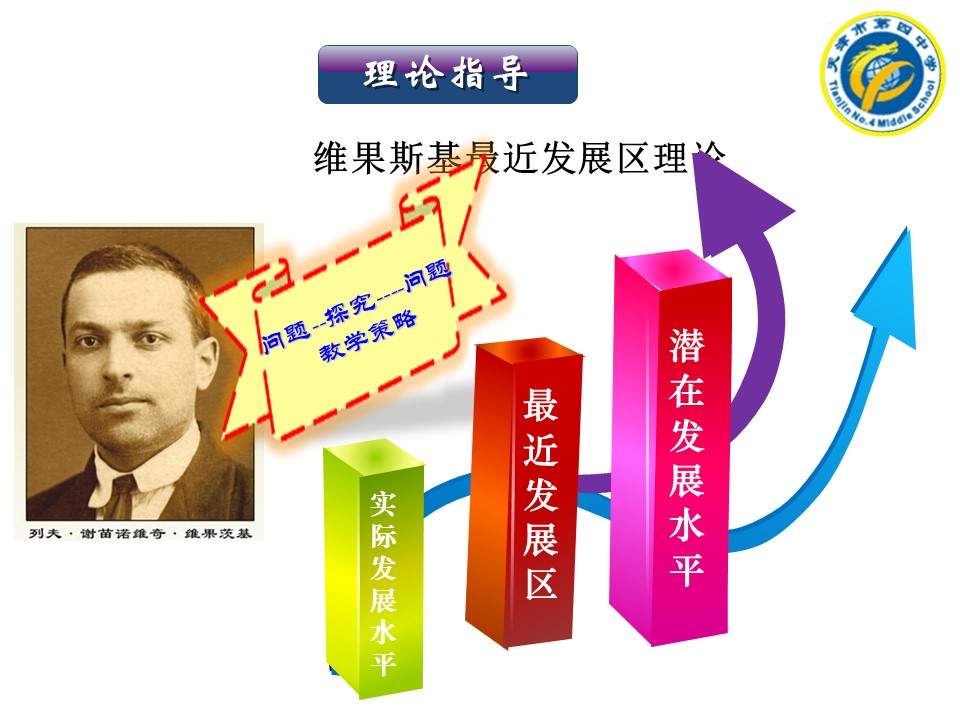 【说课】2014年全国高中化学说课大赛课题《溶液中铁离子再探究》天津市第四中学矫可庆