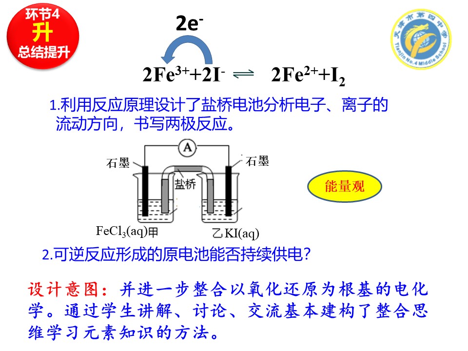 【说课】2014年全国高中化学说课大赛课题《溶液中铁离子再探究》天津市第四中学矫可庆