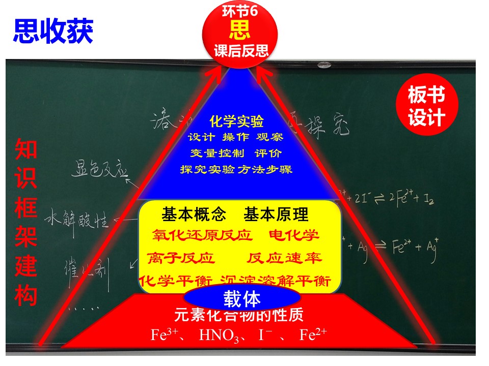【说课】2014年全国高中化学说课大赛课题《溶液中铁离子再探究》天津市第四中学矫可庆