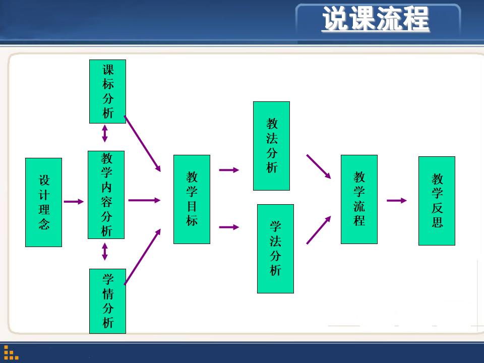 【说课】2014年全国高中化学说课大赛课题《再探粗盐提纯》安徽芜湖市田家炳实验中学后小年