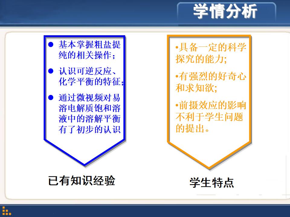 【说课】2014年全国高中化学说课大赛课题《再探粗盐提纯》安徽芜湖市田家炳实验中学后小年