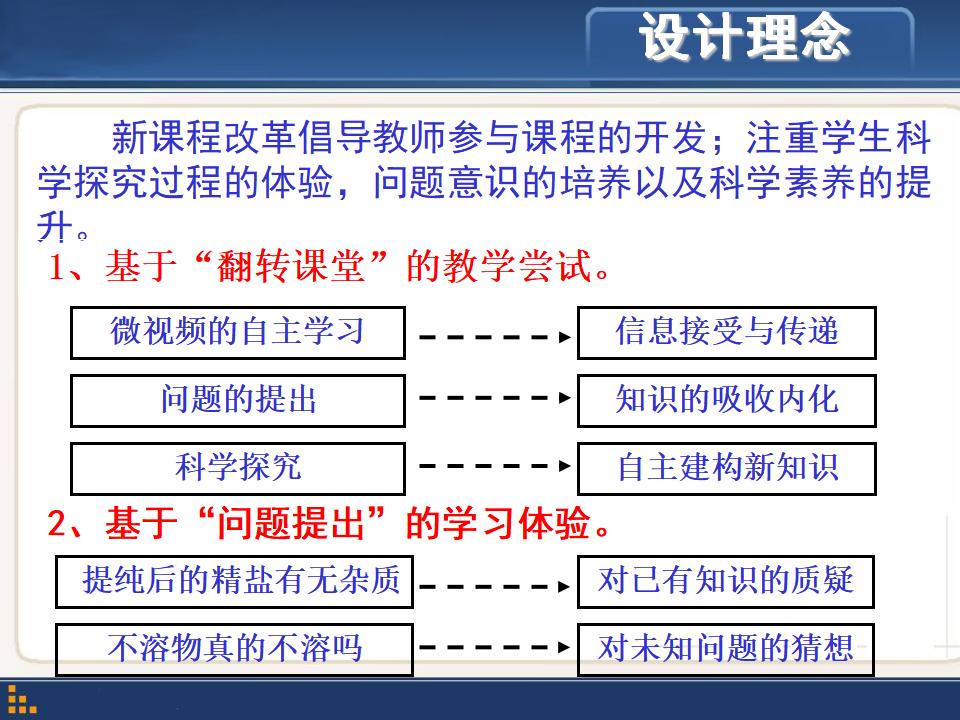 【说课】2014年全国高中化学说课大赛课题《再探粗盐提纯》安徽芜湖市田家炳实验中学后小年