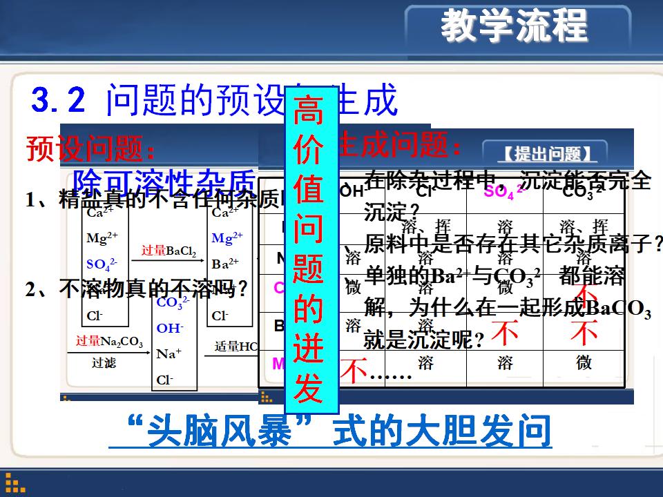 【说课】2014年全国高中化学说课大赛课题《再探粗盐提纯》安徽芜湖市田家炳实验中学后小年